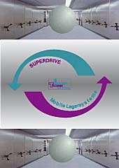 superdrive prospekt